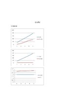Paraugs 'Matemātiskā svārsta pētīšana', 9.