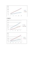 Paraugs 'Matemātiskā svārsta pētīšana', 10.