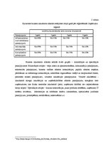 Referāts 'Informatīvais nodrošinājums. Kurzemes biznesa inkubators', 6.