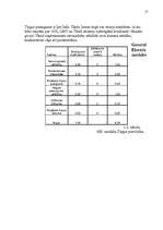 Referāts 'SIA "LMT" mārketinga vides un statēģijas analīze un darbības plānošana', 17.