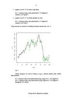 Prakses atskaite 'Progresīvā depozīta analīze', 12.