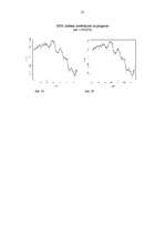 Prakses atskaite 'Progresīvā depozīta analīze', 21.