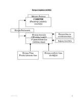 Referāts 'Eiropas kopienas iestādes', 5.