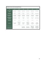 Prakses atskaite 'Prakses atskaite AS "Rīgas Siltums"', 51.