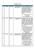 Konspekts 'Videoklipu analīze', 1.