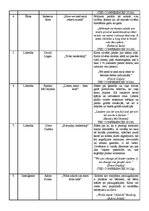 Konspekts 'Videoklipu analīze', 2.