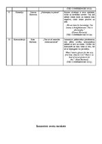 Konspekts 'Videoklipu analīze', 3.