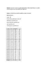 Paraugs 'Berzes koeficienta noteikšana starp ķermeni un slīpu plakni', 2.