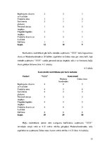 Biznesa plāns 'Biznesa plāns', 15.