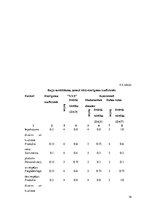 Biznesa plāns 'Biznesa plāns', 16.