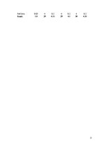 Biznesa plāns 'Biznesa plāns', 17.