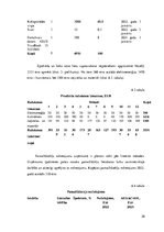 Biznesa plāns 'Biznesa plāns', 20.