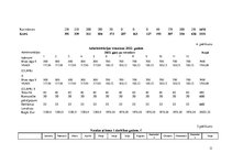 Biznesa plāns 'Biznesa plāns', 31.