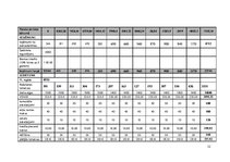 Biznesa plāns 'Biznesa plāns', 32.