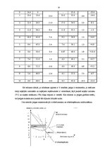 Referāts 'Uzņēmuma peļņas maksimizācija', 14.