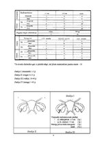 Referāts 'Endometrioze', 8.