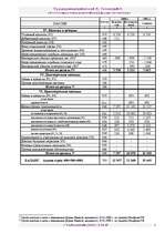 Biznesa plāns 'Бизнес план ', 7.