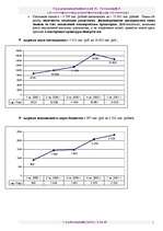 Biznesa plāns 'Бизнес план ', 13.