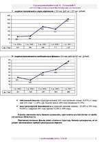 Biznesa plāns 'Бизнес план ', 14.