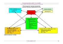 Biznesa plāns 'Бизнес план ', 34.