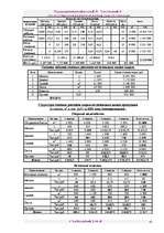 Biznesa plāns 'Бизнес план ', 41.