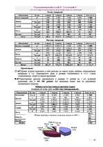 Biznesa plāns 'Бизнес план ', 42.