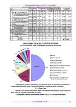 Biznesa plāns 'Бизнес план ', 45.