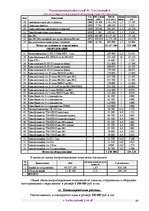 Biznesa plāns 'Бизнес план ', 48.