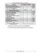 Biznesa plāns 'Бизнес план ', 50.