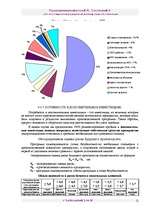 Biznesa plāns 'Бизнес план ', 52.