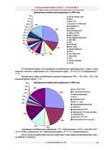 Biznesa plāns 'Бизнес план ', 64.