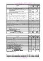 Biznesa plāns 'Бизнес план ', 68.