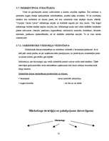 Biznesa plāns 'Azartspēļu uzņēmuma projekta izstrāde', 32.