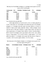 Diplomdarbs 'Mājokļu politikas pilnveidošanas iespējas Latvijā', 33.