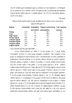 Diplomdarbs 'Mājokļu politikas pilnveidošanas iespējas Latvijā', 37.