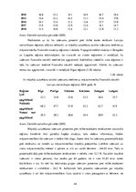 Diplomdarbs 'Mājokļu politikas pilnveidošanas iespējas Latvijā', 44.