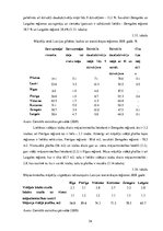 Diplomdarbs 'Mājokļu politikas pilnveidošanas iespējas Latvijā', 54.