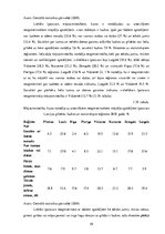 Diplomdarbs 'Mājokļu politikas pilnveidošanas iespējas Latvijā', 59.