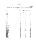 Diplomdarbs 'Mājokļu politikas pilnveidošanas iespējas Latvijā', 72.