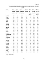 Diplomdarbs 'Mājokļu politikas pilnveidošanas iespējas Latvijā', 73.