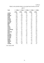 Diplomdarbs 'Mājokļu politikas pilnveidošanas iespējas Latvijā', 74.