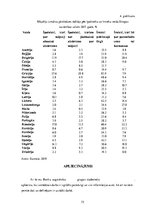Diplomdarbs 'Mājokļu politikas pilnveidošanas iespējas Latvijā', 75.