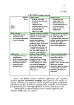 Referāts 'Uzņēmuma vadīšana mainīgas ārējās vides apstākļos', 18.