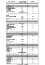 Paraugs 'Ēdināšanas uzņēmuma "Alegora" ēdienkartes sastādīšana', 13.