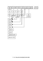 Paraugs 'Ēdināšanas uzņēmuma "Alegora" ēdienkartes sastādīšana', 16.