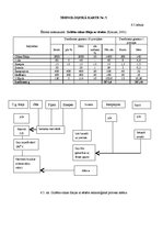 Paraugs 'Ēdināšanas uzņēmuma "Alegora" ēdienkartes sastādīšana', 26.