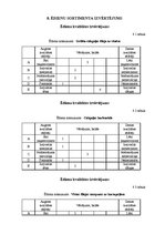 Paraugs 'Ēdināšanas uzņēmuma "Alegora" ēdienkartes sastādīšana', 34.