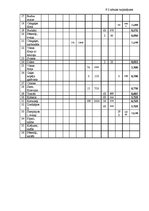 Paraugs 'Ēdināšanas uzņēmuma "Alegora" ēdienkartes sastādīšana', 38.