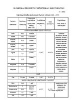 Paraugs 'Ēdināšanas uzņēmuma "Alegora" ēdienkartes sastādīšana', 39.