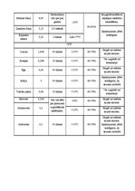 Paraugs 'Ēdināšanas uzņēmuma "Alegora" ēdienkartes sastādīšana', 41.